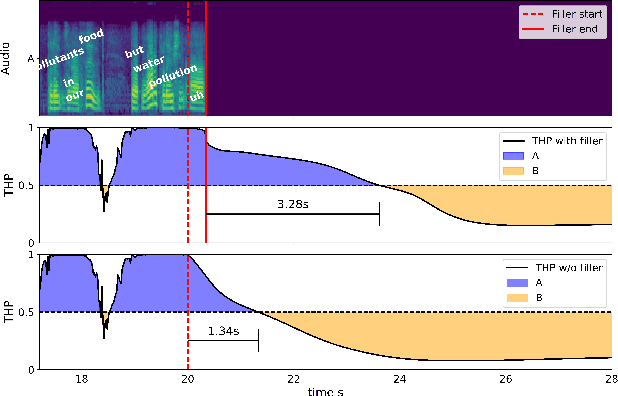 Figure 1 for What makes a good pause? Investigating the turn-holding effects of fillers