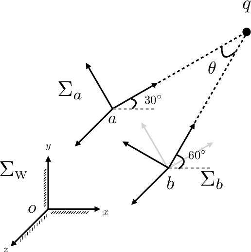 Figure 2 for Robot Kinematics: Motion, Kinematics and Dynamics