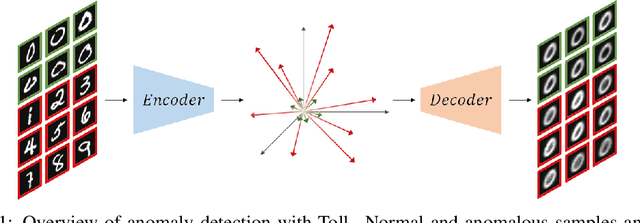 Figure 1 for Targeted collapse regularized autoencoder for anomaly detection: black hole at the center