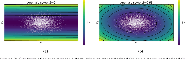 Figure 3 for Targeted collapse regularized autoencoder for anomaly detection: black hole at the center