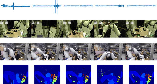 Figure 4 for Detecting Worker Attention Lapses in Human-Robot Interaction: An Eye Tracking and Multimodal Sensing Study