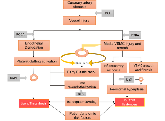 Figure 1 for A Synopsis of Stent Graft Technology Development