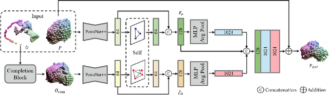 Figure 3 for DR-Pose: A Two-stage Deformation-and-Registration Pipeline for Category-level 6D Object Pose Estimation