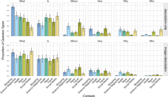 Figure 2 for Context-VQA: Towards Context-Aware and Purposeful Visual Question Answering