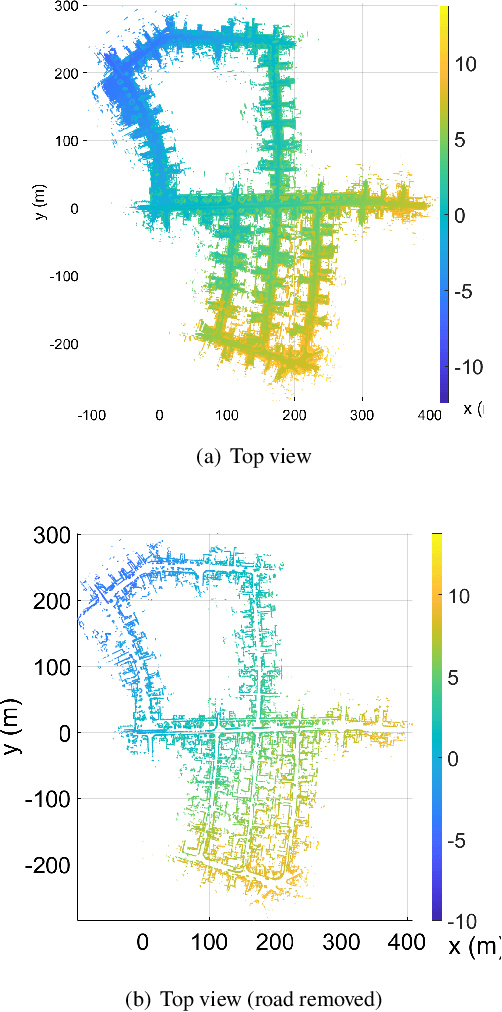 Figure 4 for Scan-Matching based Particle Filtering approach for LIDAR-only Localization