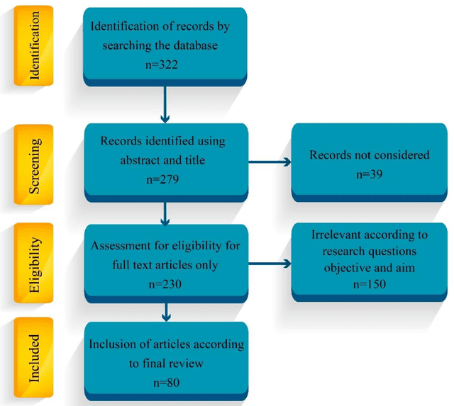 Figure 1 for A Brief Review of Explainable Artificial Intelligence in Healthcare