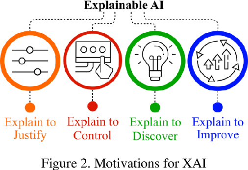 Figure 3 for A Brief Review of Explainable Artificial Intelligence in Healthcare