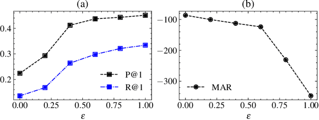 Figure 4 for Coupling User Preference with External Rewards to Enable Driver-centered and Resource-aware EV Charging Recommendation