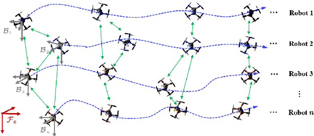 Figure 1 for KD-EKF: A Kalman Decomposition Based Extended Kalman Filter for Multi-Robot Cooperative Localization