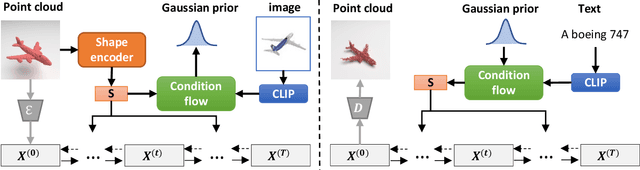 Figure 1 for Zero3D: Semantic-Driven Multi-Category 3D Shape Generation