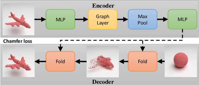 Figure 3 for Zero3D: Semantic-Driven Multi-Category 3D Shape Generation