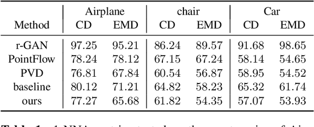 Figure 2 for Zero3D: Semantic-Driven Multi-Category 3D Shape Generation