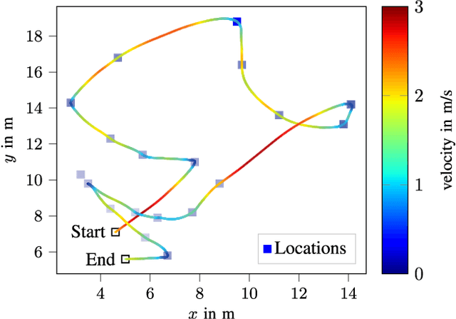 Figure 1 for Kinematic Orienteering Problem With Time-Optimal Trajectories for Multirotor UAVs