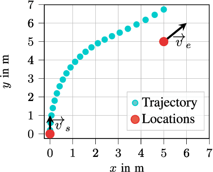 Figure 2 for Kinematic Orienteering Problem With Time-Optimal Trajectories for Multirotor UAVs