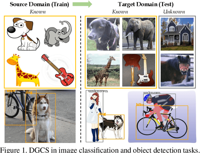 Figure 1 for Activate and Reject: Towards Safe Domain Generalization under Category Shift