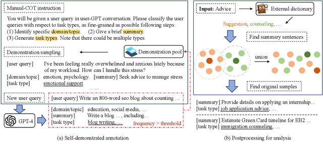 Figure 1 for The Shifted and The Overlooked: A Task-oriented Investigation of User-GPT Interactions