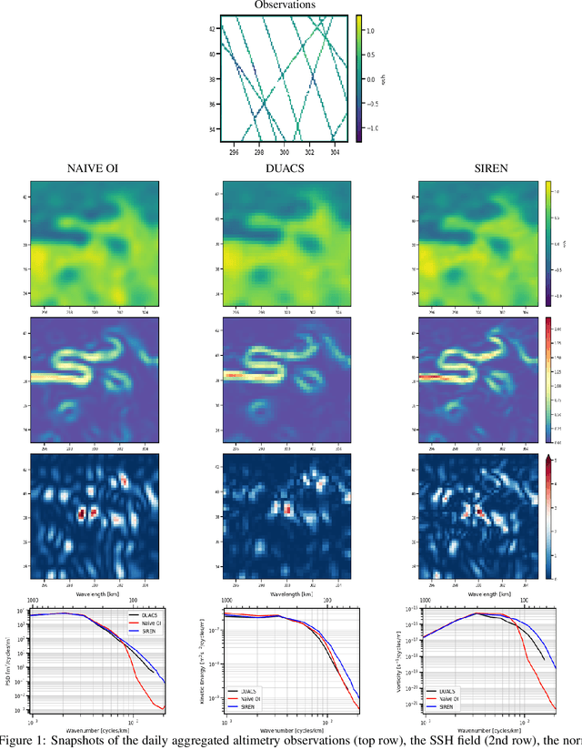 Figure 1 for Neural Fields for Fast and Scalable Interpolation of Geophysical Ocean Variables