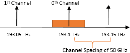 Figure 2 for Analysis of system capacity and spectral efficiency of fixed-grid network