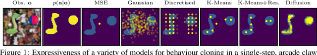 Figure 1 for Imitating Human Behaviour with Diffusion Models