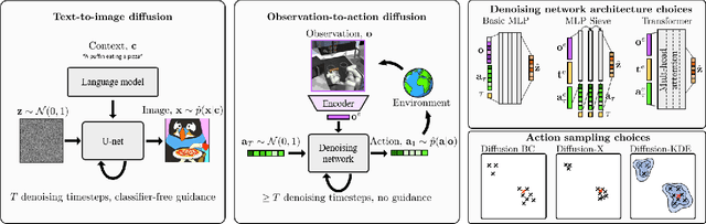 Figure 3 for Imitating Human Behaviour with Diffusion Models
