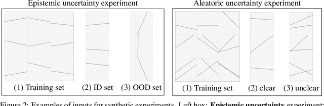 Figure 3 for Hinge-Wasserstein: Mitigating Overconfidence in Regression by Classification