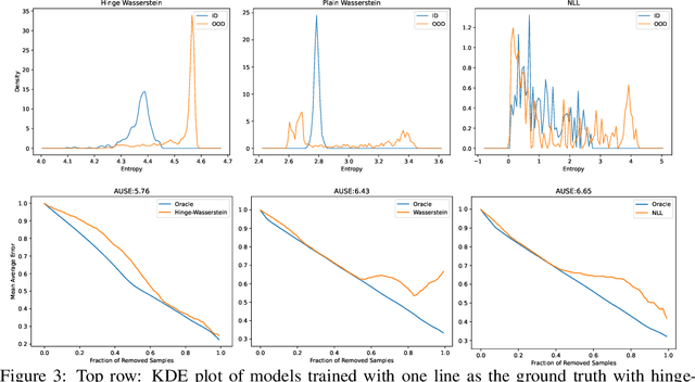 Figure 4 for Hinge-Wasserstein: Mitigating Overconfidence in Regression by Classification