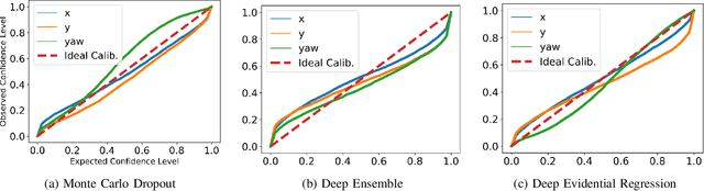 Figure 3 for A comparison of uncertainty estimation approaches for DNN-based camera localization