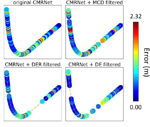 Figure 4 for A comparison of uncertainty estimation approaches for DNN-based camera localization