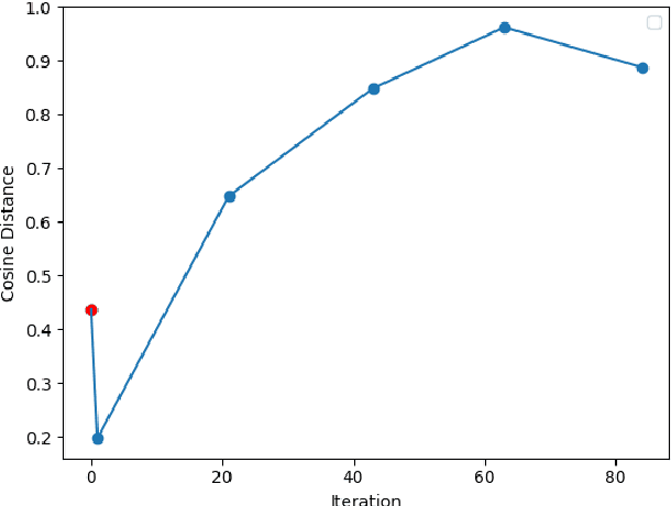 Figure 4 for WIKITIDE: A Wikipedia-Based Timestamped Definition Pairs Dataset