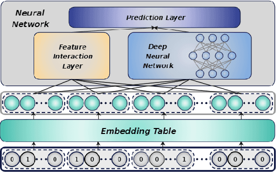 Figure 1 for Adaptive Low-Precision Training for Embeddings in Click-Through Rate Prediction