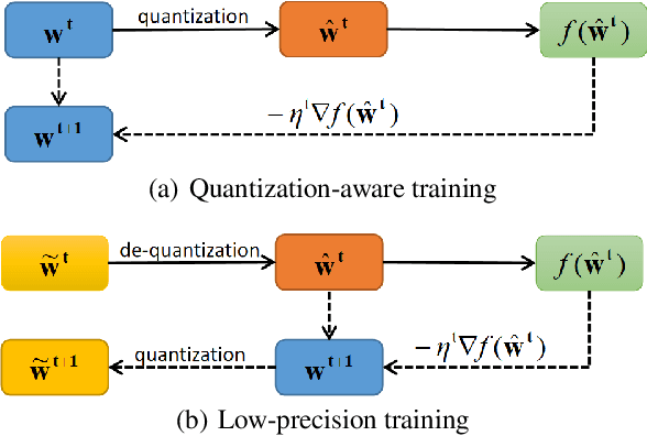 Figure 3 for Adaptive Low-Precision Training for Embeddings in Click-Through Rate Prediction