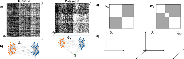 Figure 1 for DiSC: Differential Spectral Clustering of Features