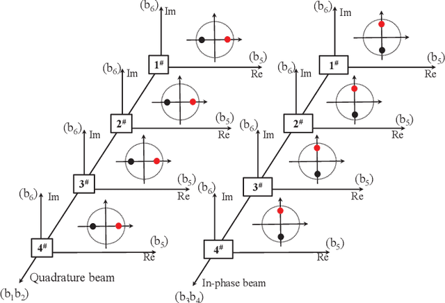 Figure 2 for Quadrature Spatial Scattering Modulation for mmWave Transmission