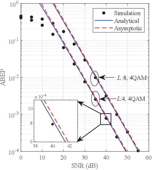 Figure 3 for Quadrature Spatial Scattering Modulation for mmWave Transmission