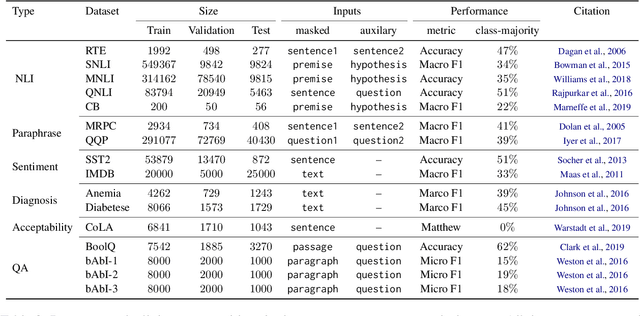 Figure 4 for Faithfulness Measurable Masked Language Models