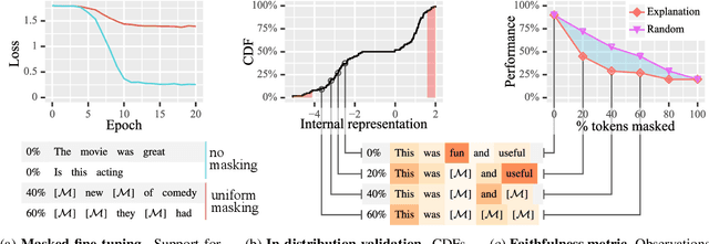 Figure 1 for Faithfulness Measurable Masked Language Models