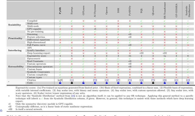 Figure 2 for Interpretable Machine Learning for Science with PySR and SymbolicRegression.jl