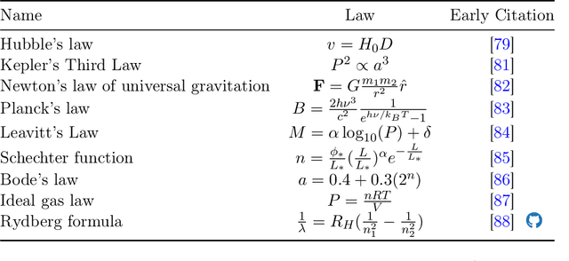 Figure 4 for Interpretable Machine Learning for Science with PySR and SymbolicRegression.jl