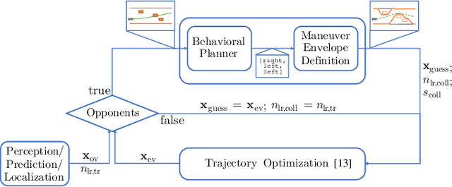 Figure 1 for Hierarchical Time-Optimal Planning for Multi-Vehicle Racing