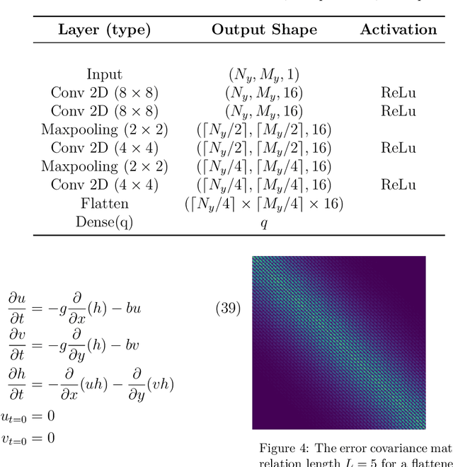 Figure 4 for Efficient deep data assimilation with sparse observations and time-varying sensors