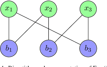 Figure 1 for A Graph Neural Network Approach to Nanosatellite Task Scheduling: Insights into Learning Mixed-Integer Models