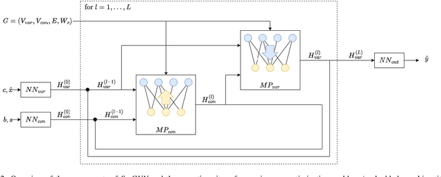 Figure 3 for A Graph Neural Network Approach to Nanosatellite Task Scheduling: Insights into Learning Mixed-Integer Models