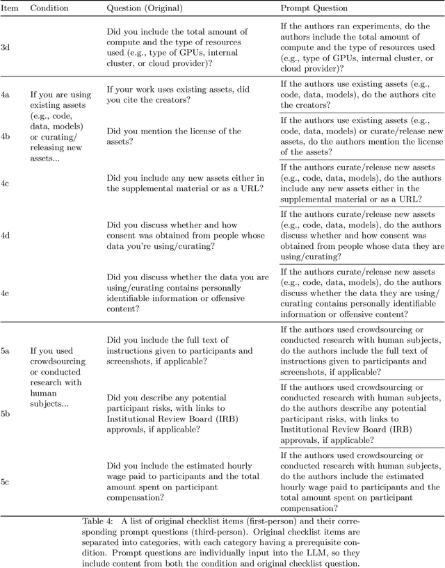 Figure 4 for ReviewerGPT? An Exploratory Study on Using Large Language Models for Paper Reviewing