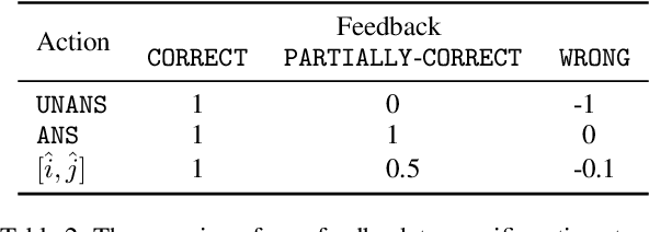 Figure 3 for Continually Improving Extractive QA via Human Feedback