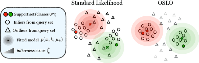 Figure 1 for Open-Set Likelihood Maximization for Few-Shot Learning