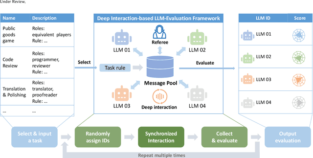 Figure 3 for Beyond Static Datasets: A Deep Interaction Approach to LLM Evaluation