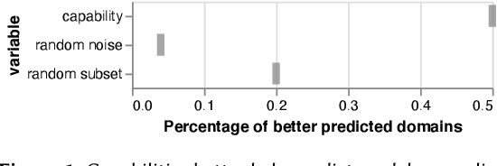 Figure 2 for Capabilities for Better ML Engineering