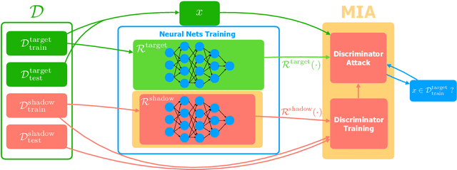 Figure 3 for Sparsity in neural networks can improve their privacy