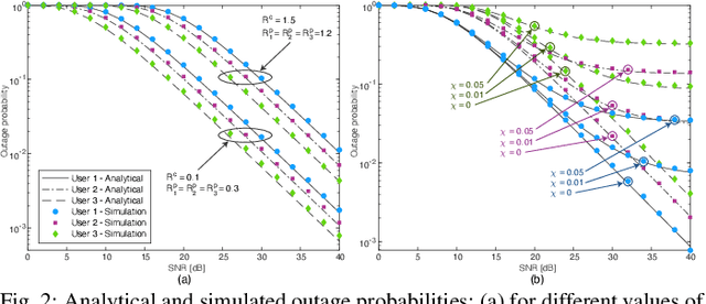Figure 2 for RSMA for Dual-Polarized Massive MIMO Networks: A SIC-Free Approach