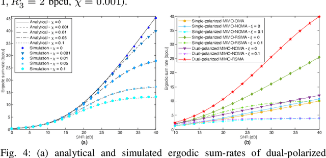Figure 4 for RSMA for Dual-Polarized Massive MIMO Networks: A SIC-Free Approach